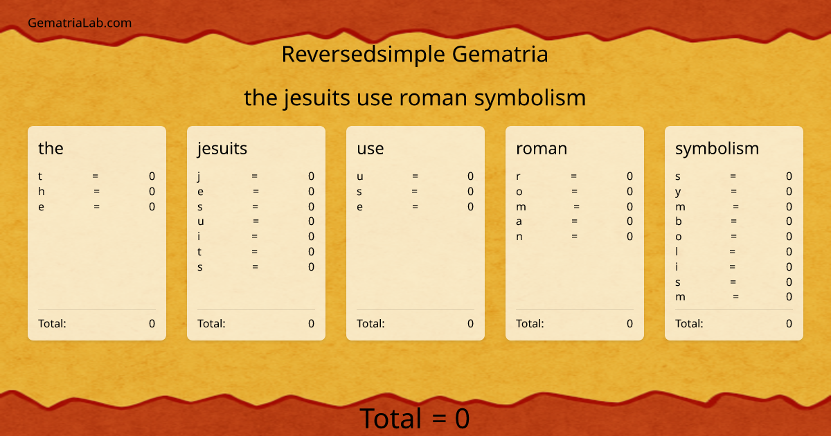 the jesuits use roman symbolism in reversedsimple Gematria